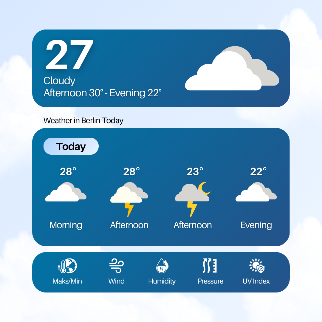 Weather in Berlin Today – Full Forecast and Weekly Weather Report