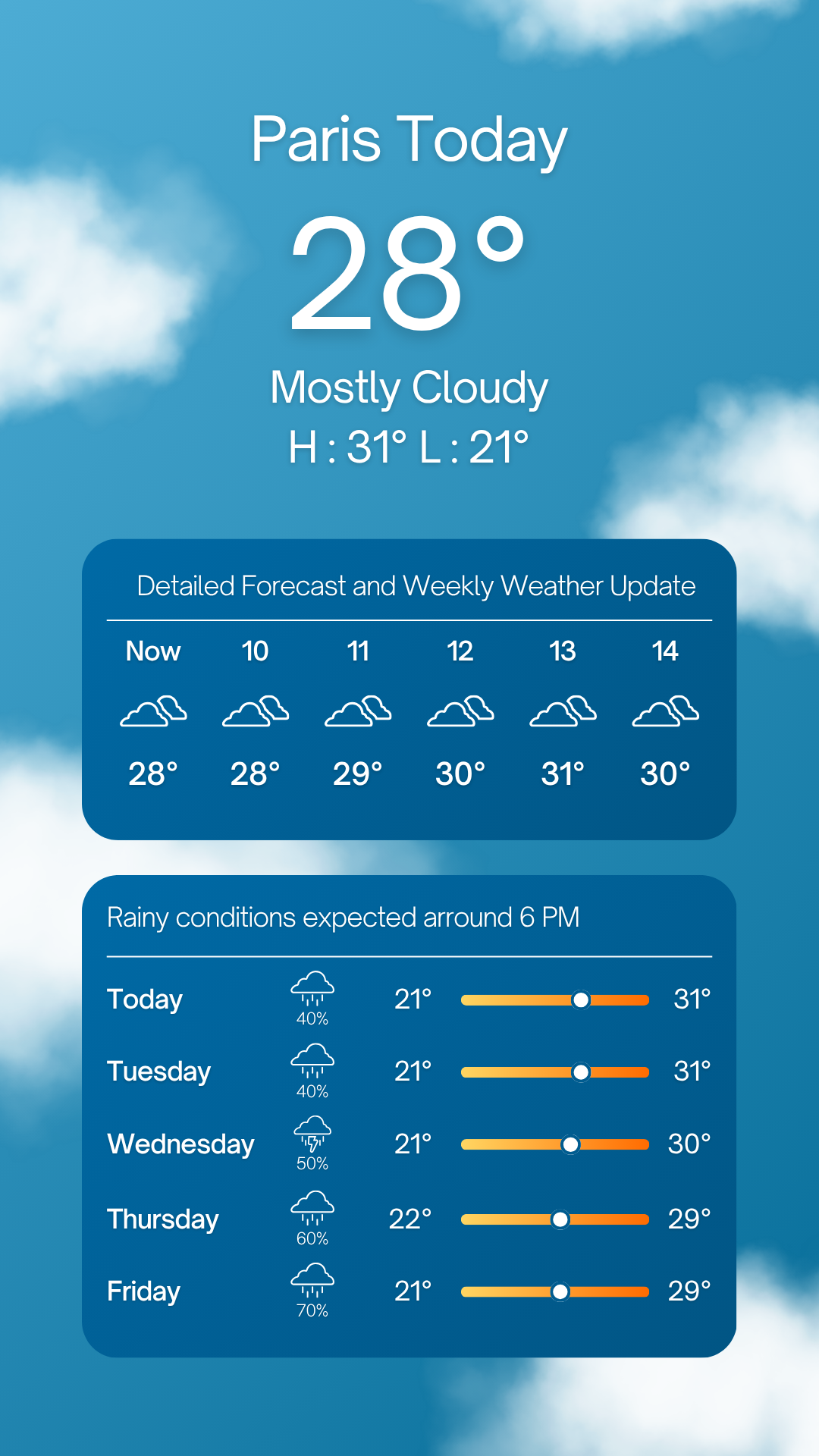 Weather in Paris Today – Detailed Forecast and Weekly Weather Update