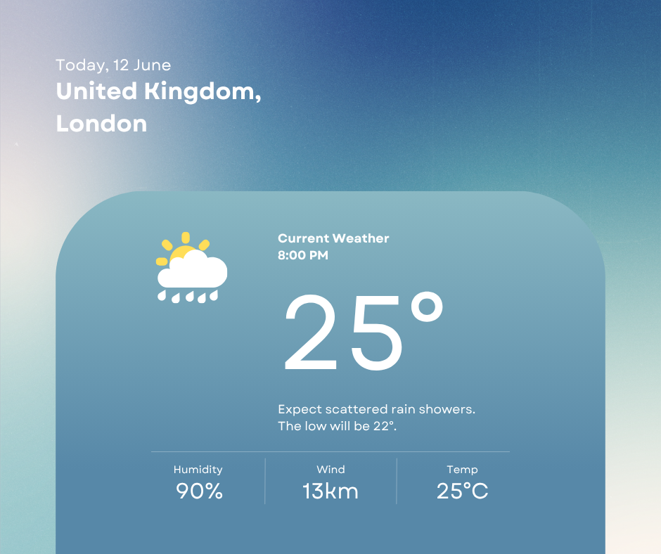 City Weather Insights: London, United Kingdom