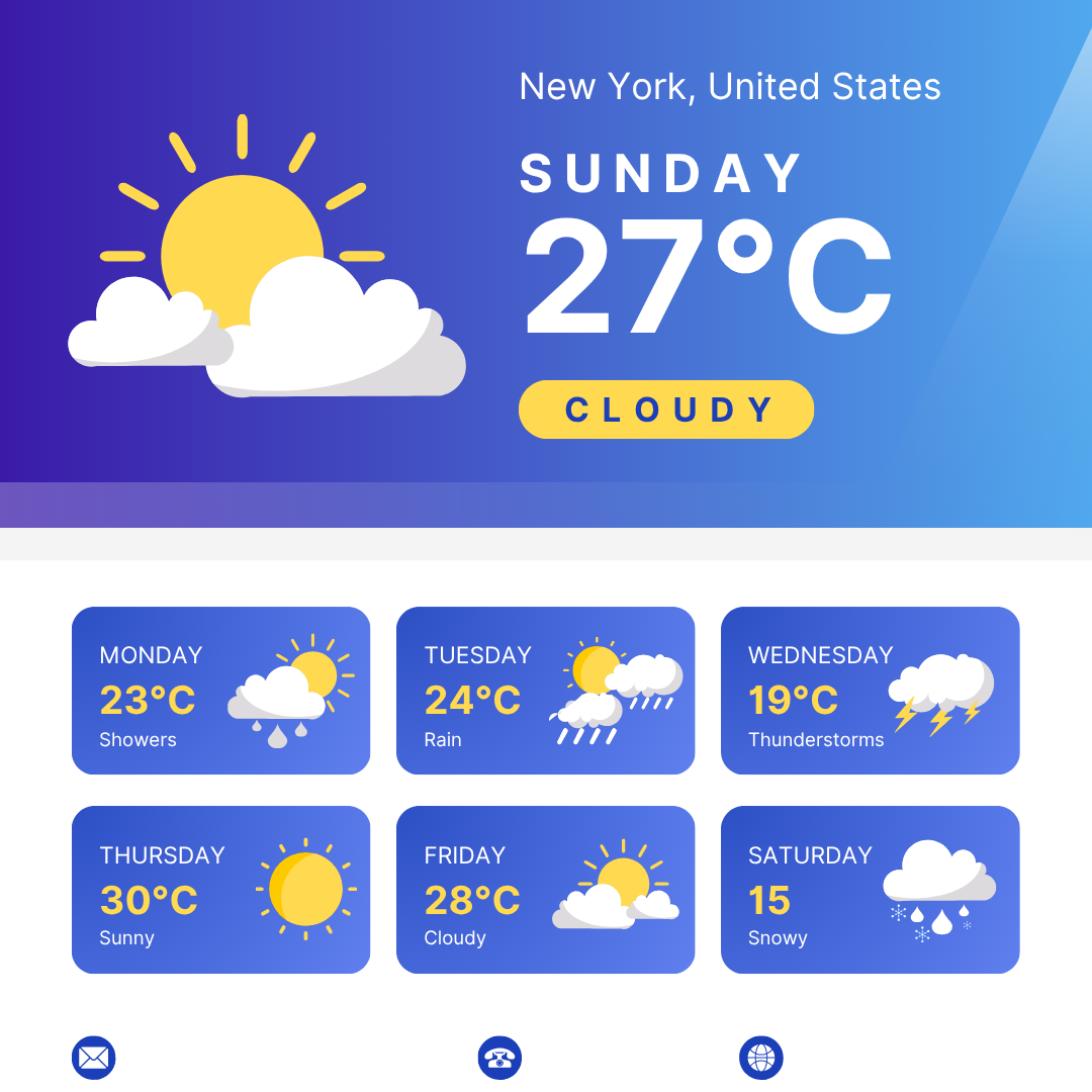 Weather in New York Today – Complete Forecast and 7-Day Weather Report