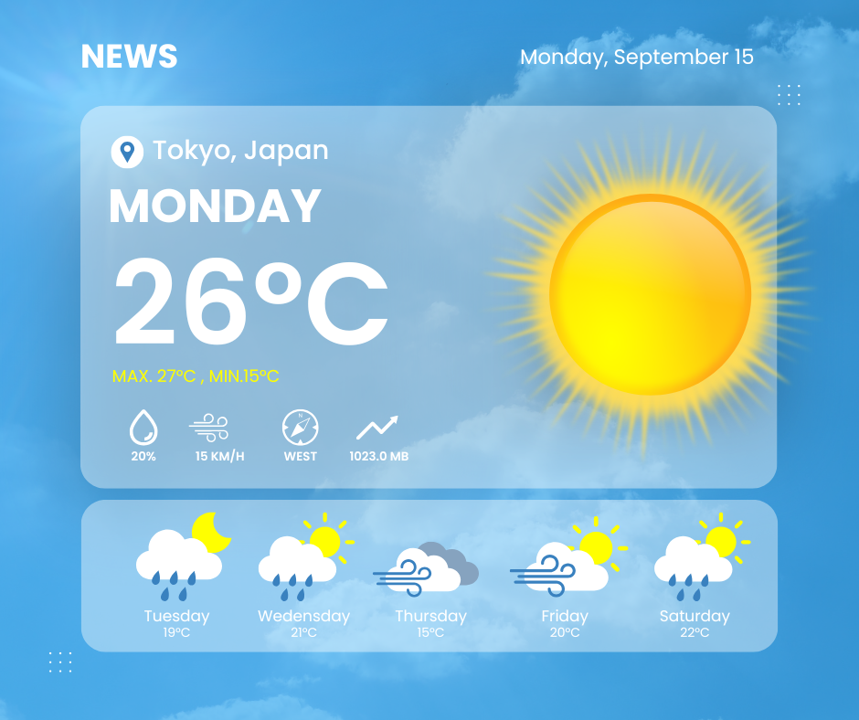 City Weather Insights: Tokyo, Japan