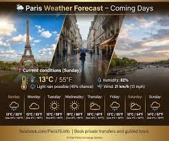 Today’s Weather in Paris: What to Expect and How to Plan Your Day