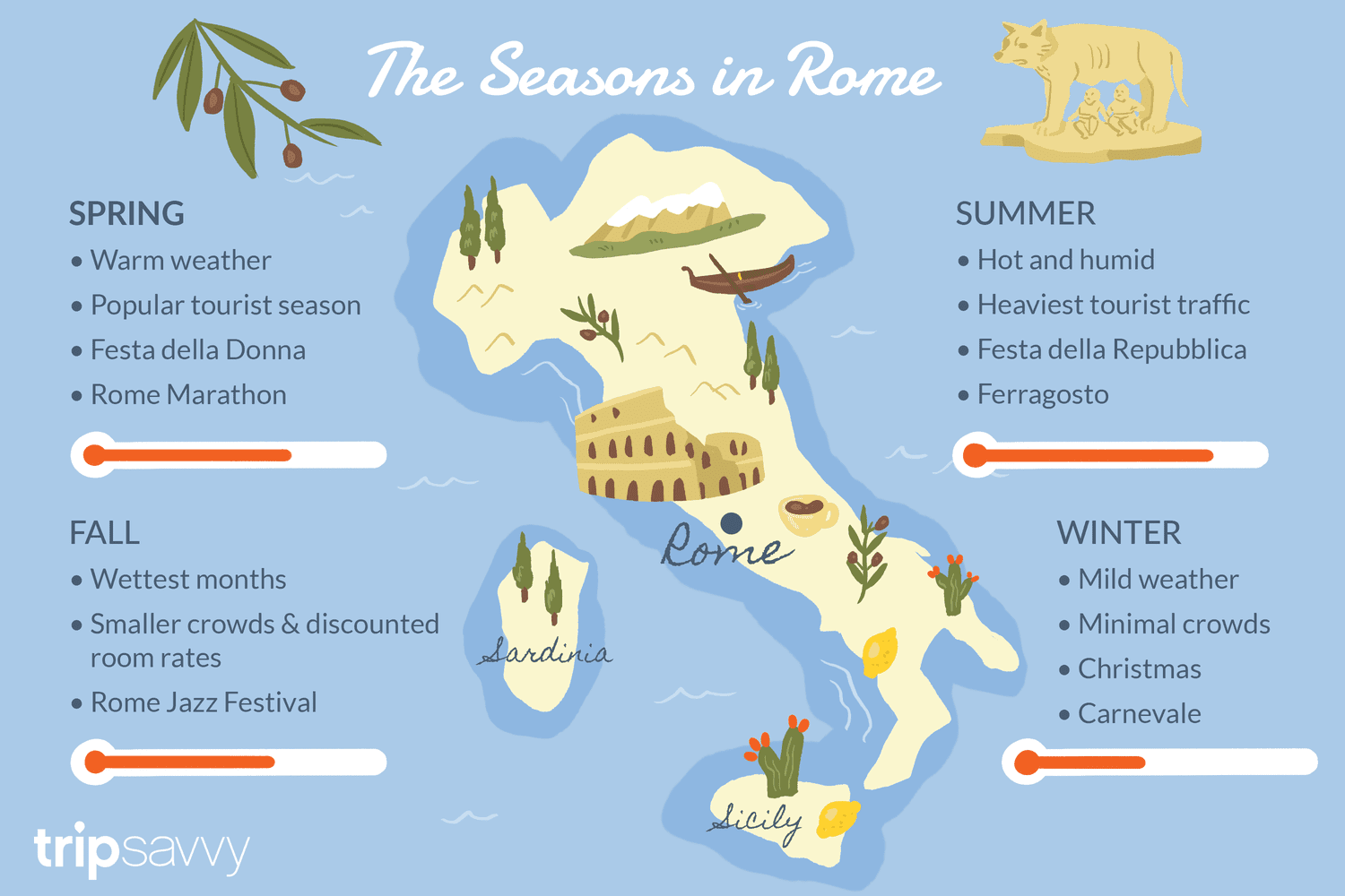 Weather in Rome Today – Complete Forecast and Weekly Weather Outlook